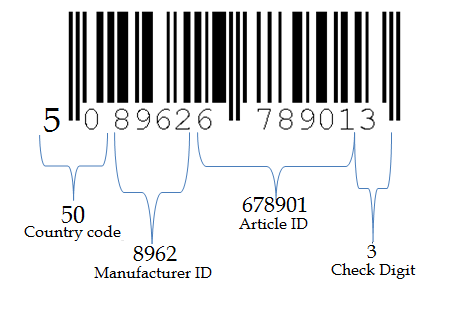 EAN 13 barcode explained